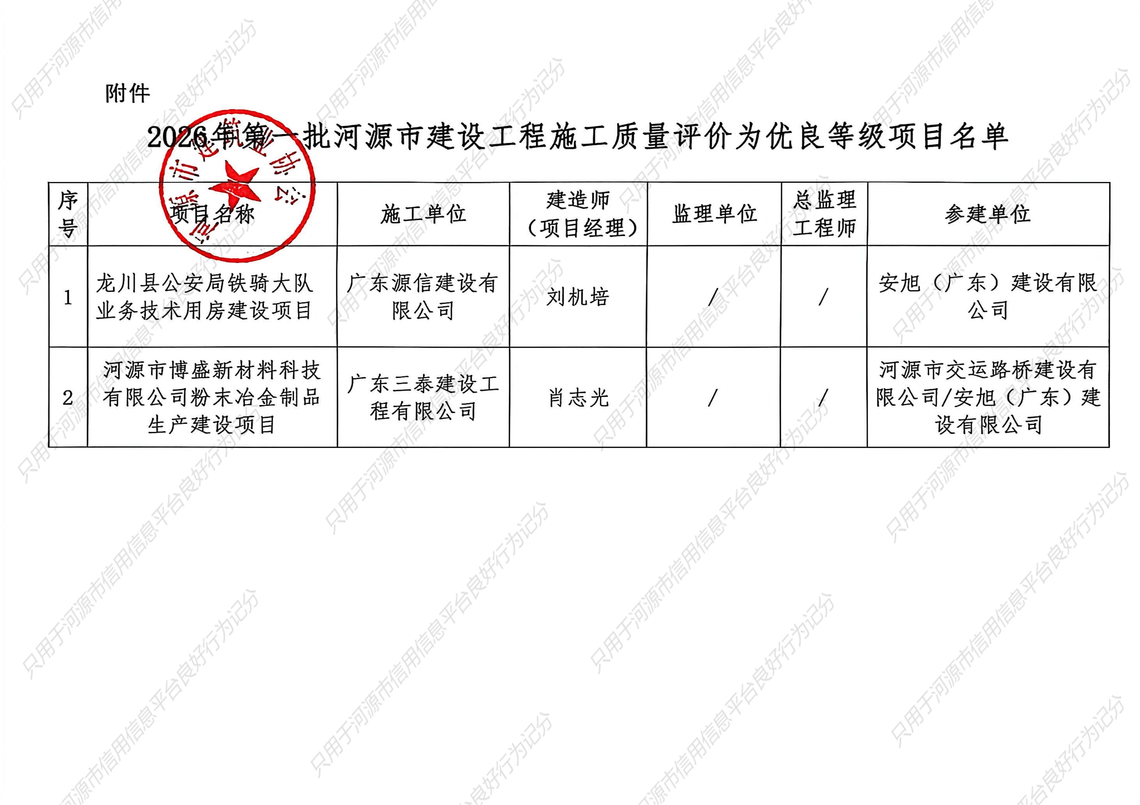河源市建筑业协会关于公布2026年度第一批河源市建设工程施工质量评价结果的通知（河建协〔2026〕6号）_02